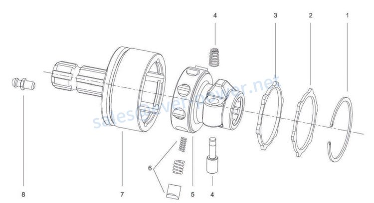 Ratchet Torque Limiter for PTO Shaft