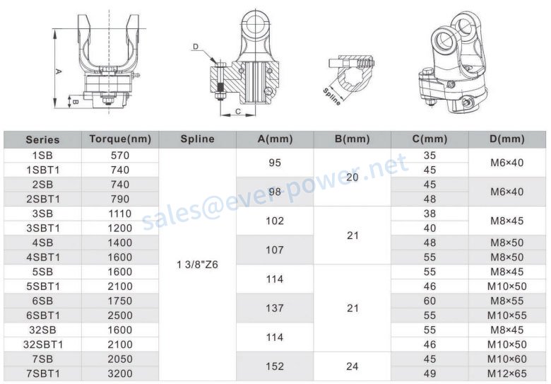 Shear Bolt Torque Limiter