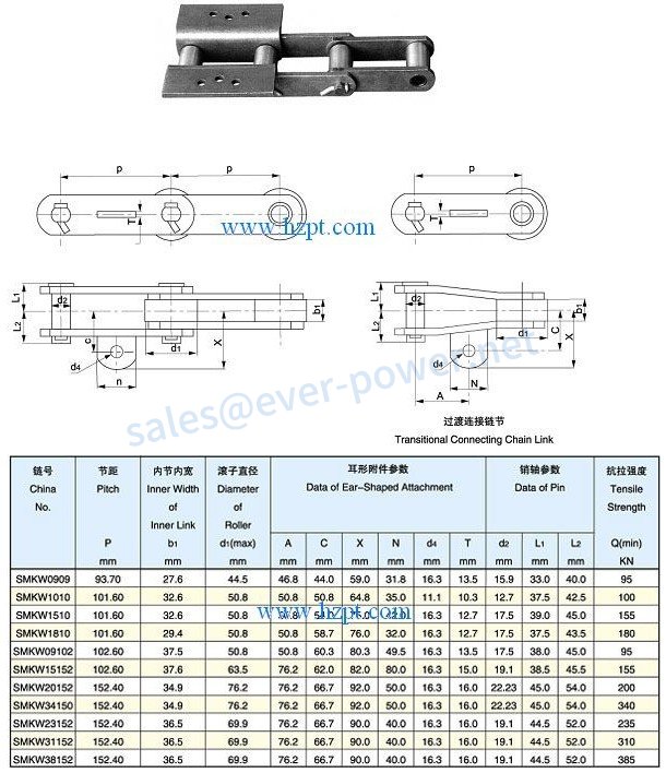 Sugar Mill Chain SMKW0909,SMKW1010,SMKW1810,SMKW09102, SMKW15152,SMKW20152,SMKW34150,SMKW23152,SMKW31152,SMKW38152