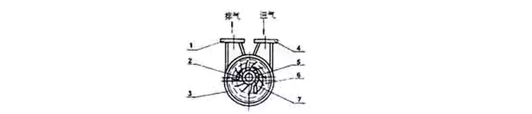 2SK Type Water Ring Vacuum Pump