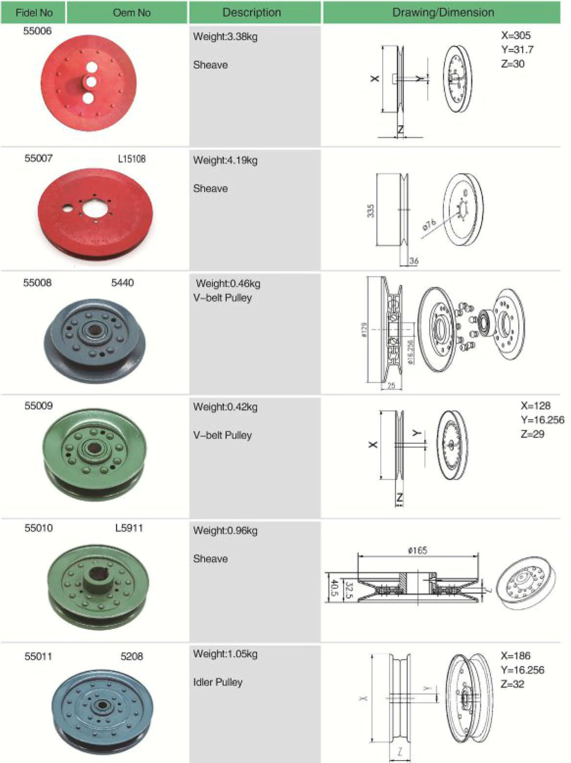 Agricultural spare parts V-belt Pulley