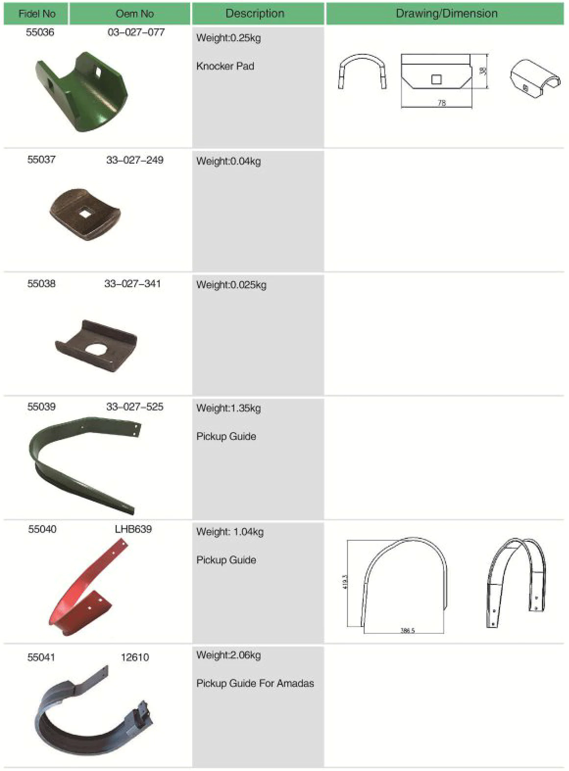 124304 Agricultural spare parts Pickup Guide