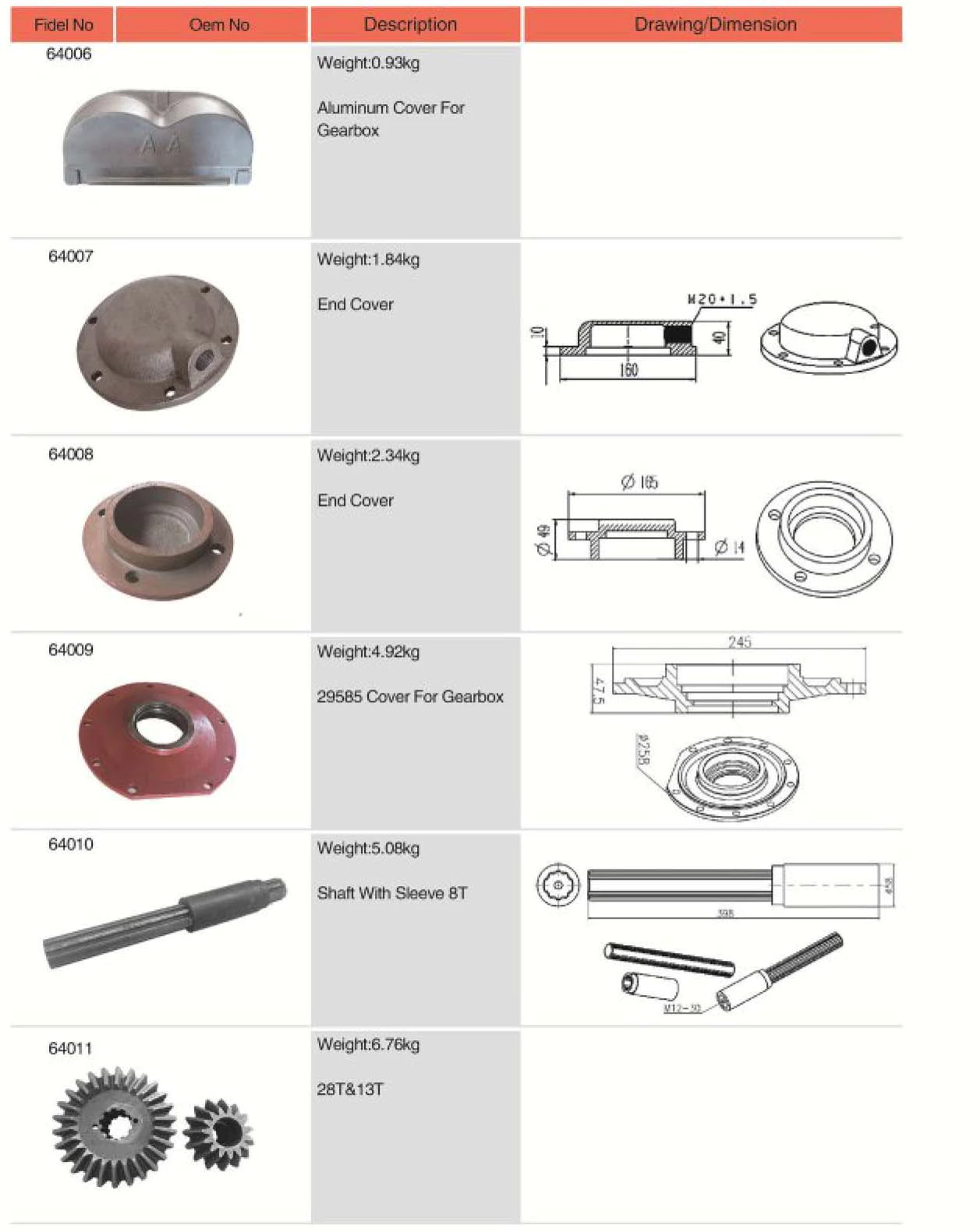Agricultural spare parts end cover