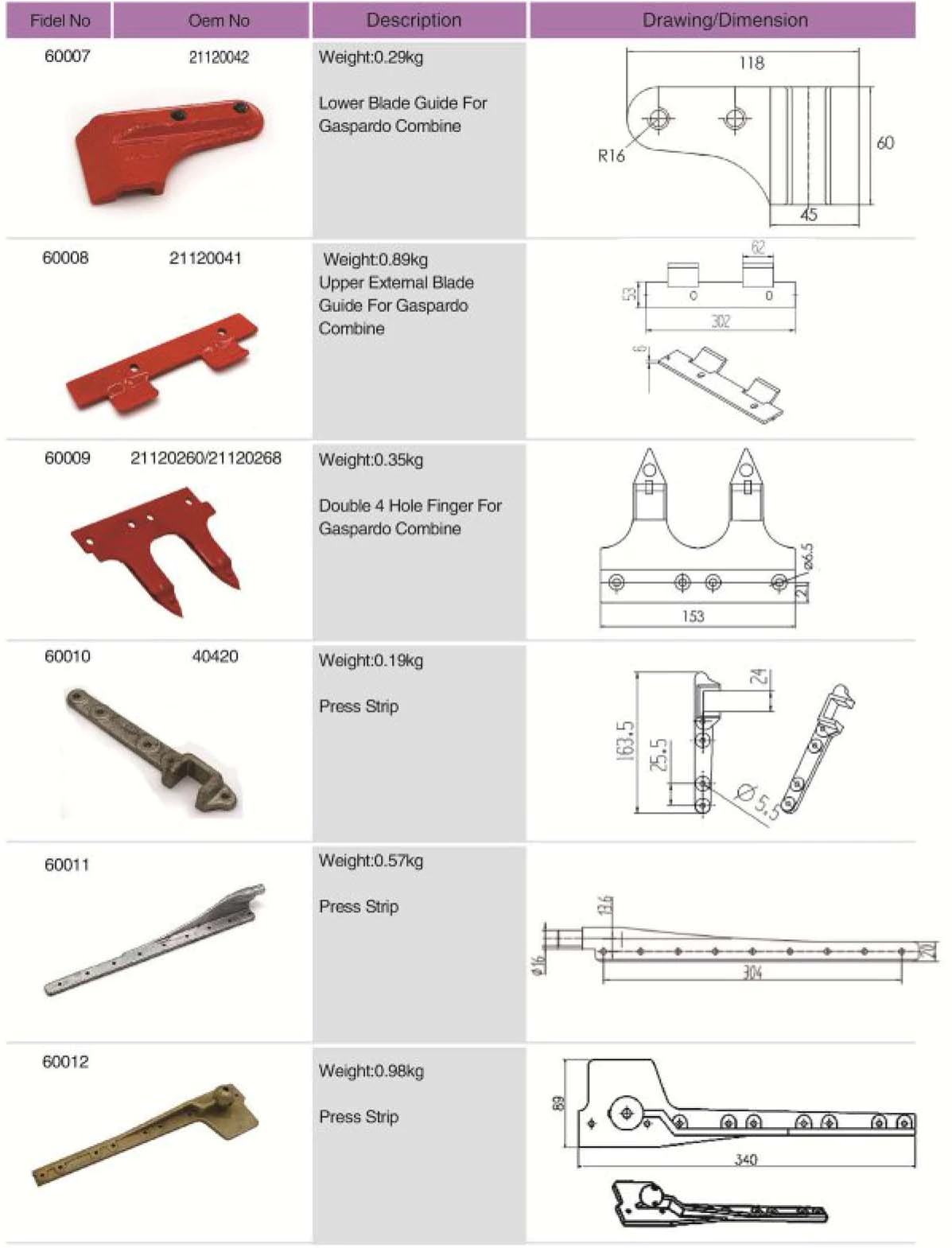 Agricultural spare parts Press Strip