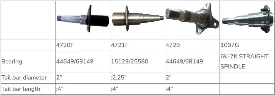 Trailer axle spindle