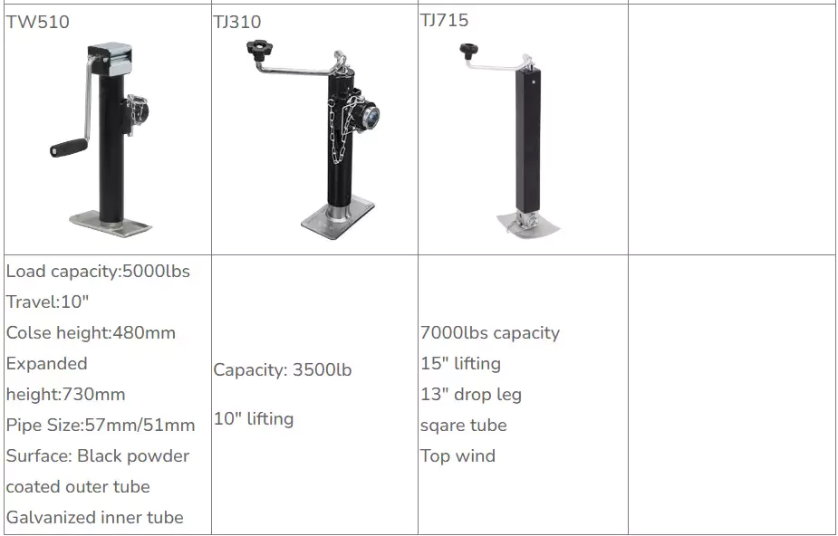 Trailer jack