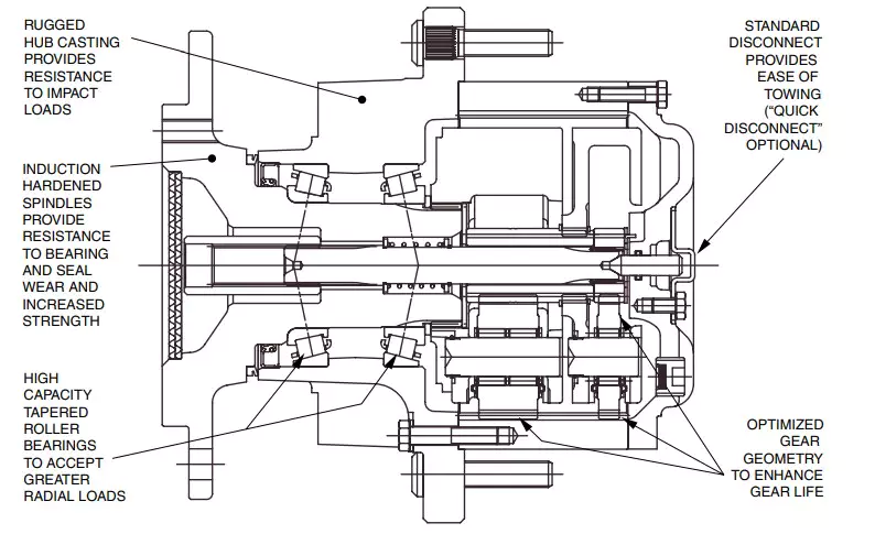 Model 6 Series Planetary gearbox