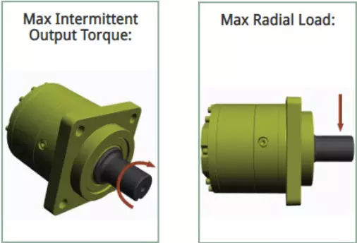 Model 6 Series Planetary gearbox