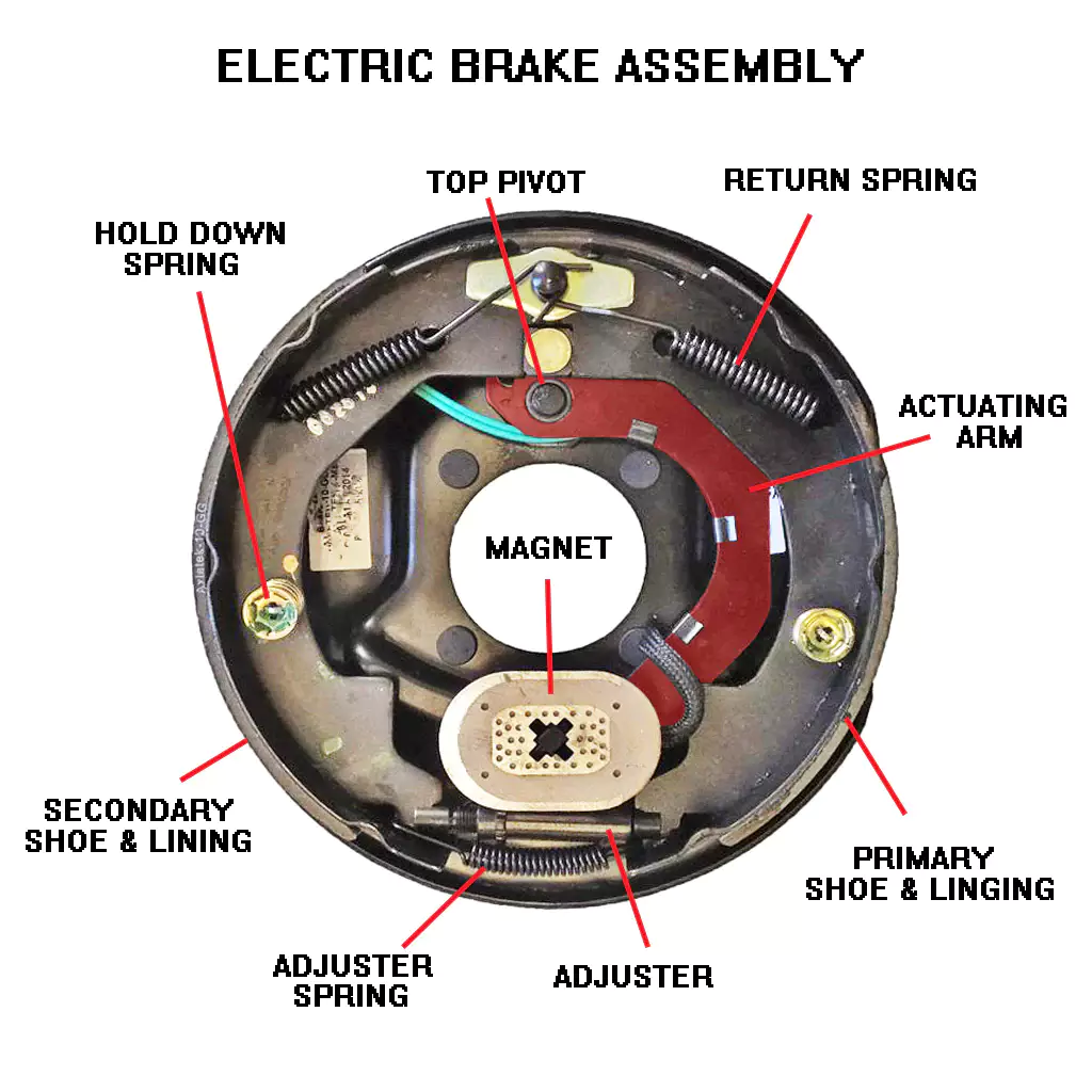 Brek elektrik