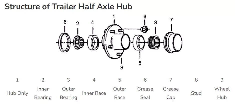 Trailer Half Axle Hub
