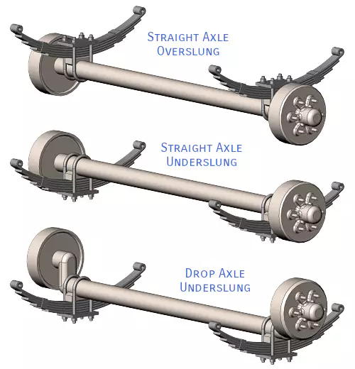 Spring Axle