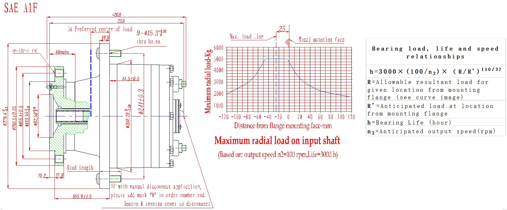 Model 6 Series Planetary gearbox