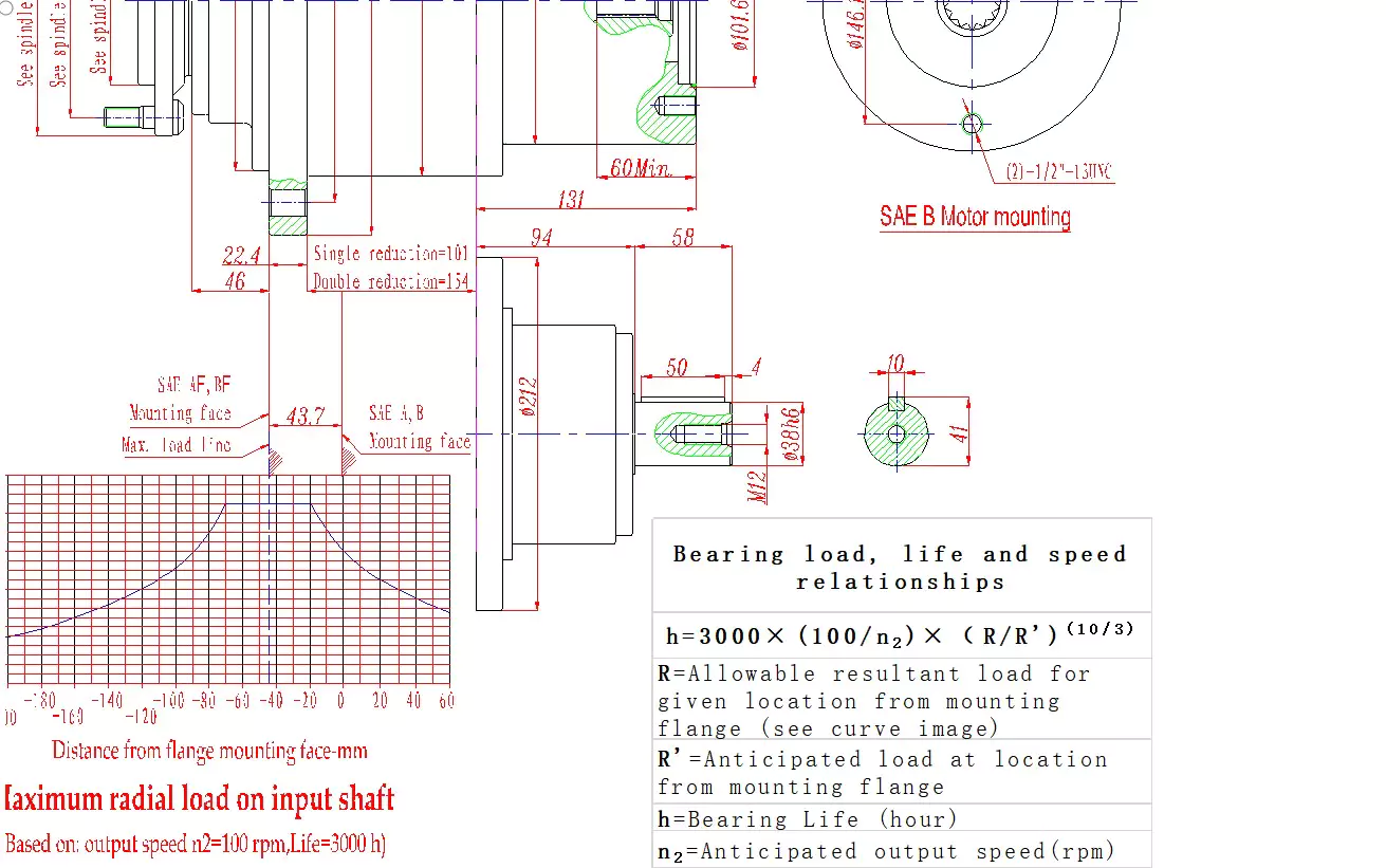 Model 6 Series Planetary gearbox