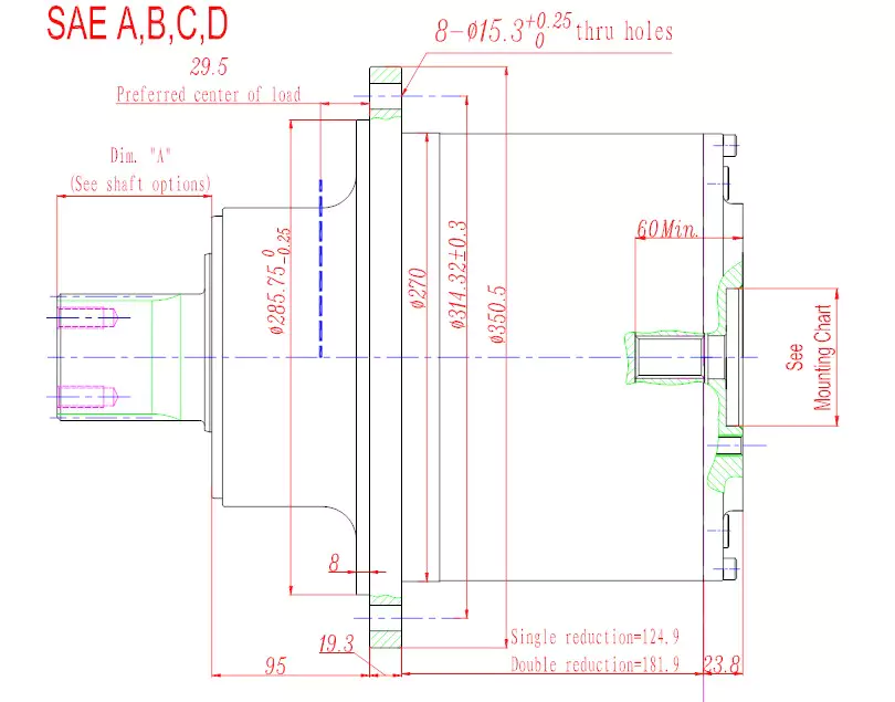 Model 8 Series Planetary gearbox