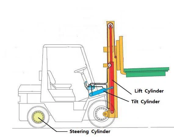 Hydraulic Steering Cylinder