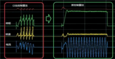 Frequency converter