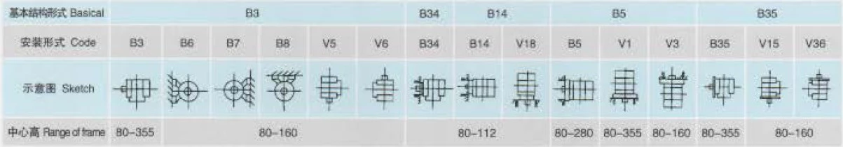 Asynchronous motor
