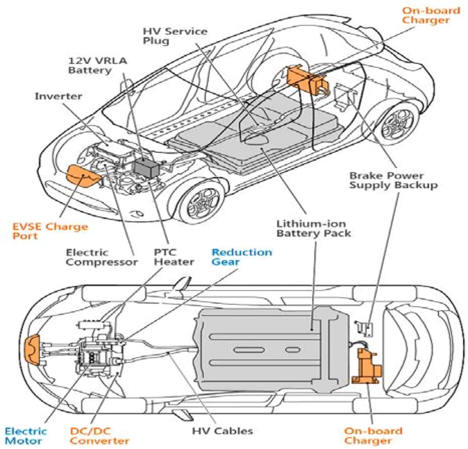 Permanent Magnet Synchronous Motor