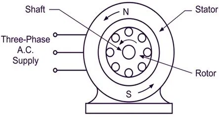 asynchronous motor