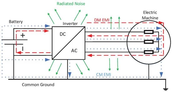 Frequency converter