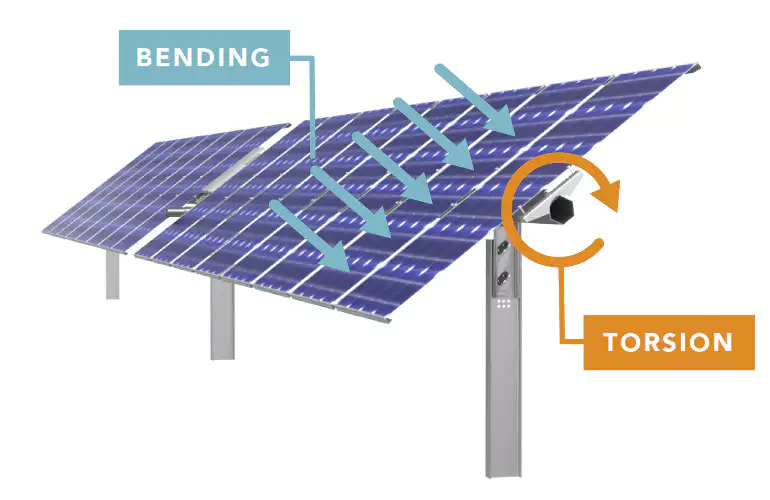 PTO Shaft for Solar Energy
