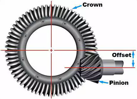 Hypoid Gear Assembly Jig Image