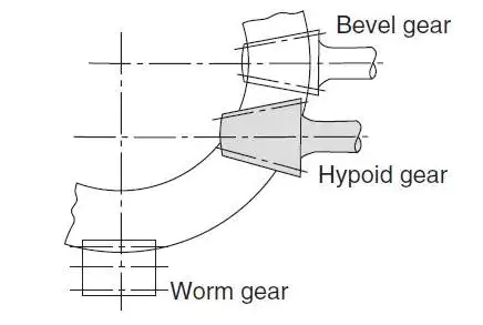Hypoid Gear Image