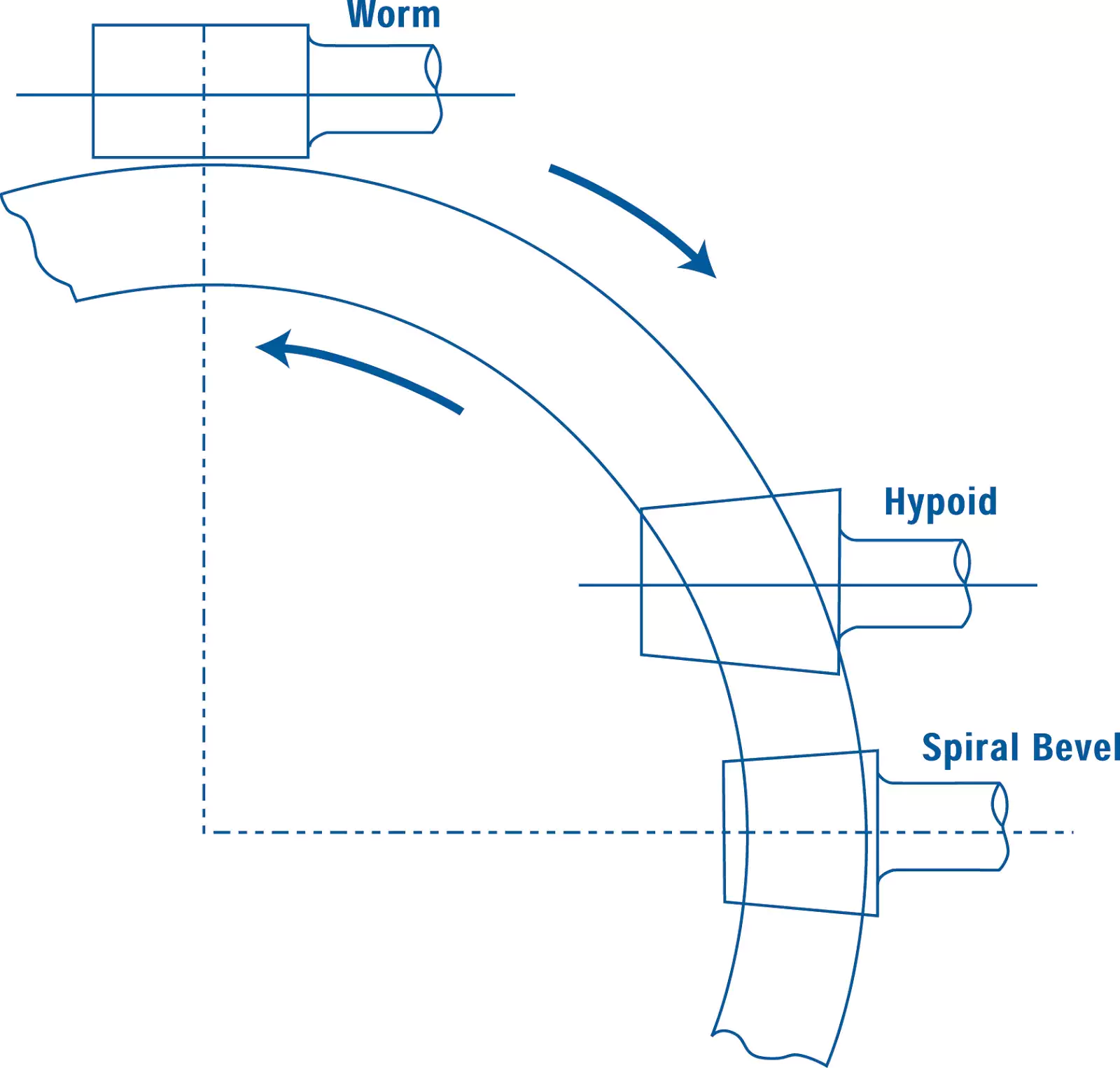 Hypoid Gear