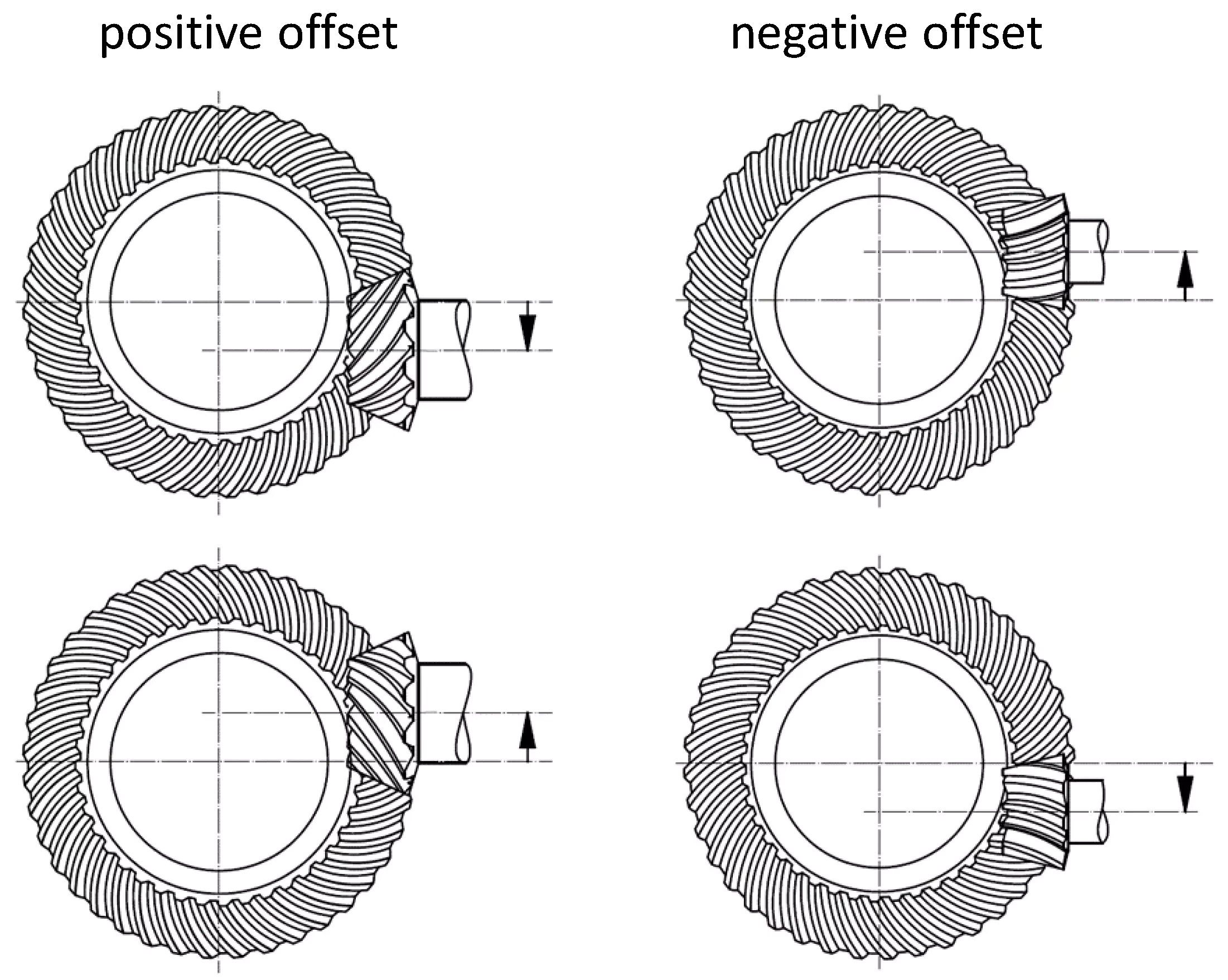 Hypoid Gear Image