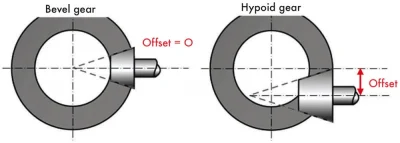 spiral bevel gear